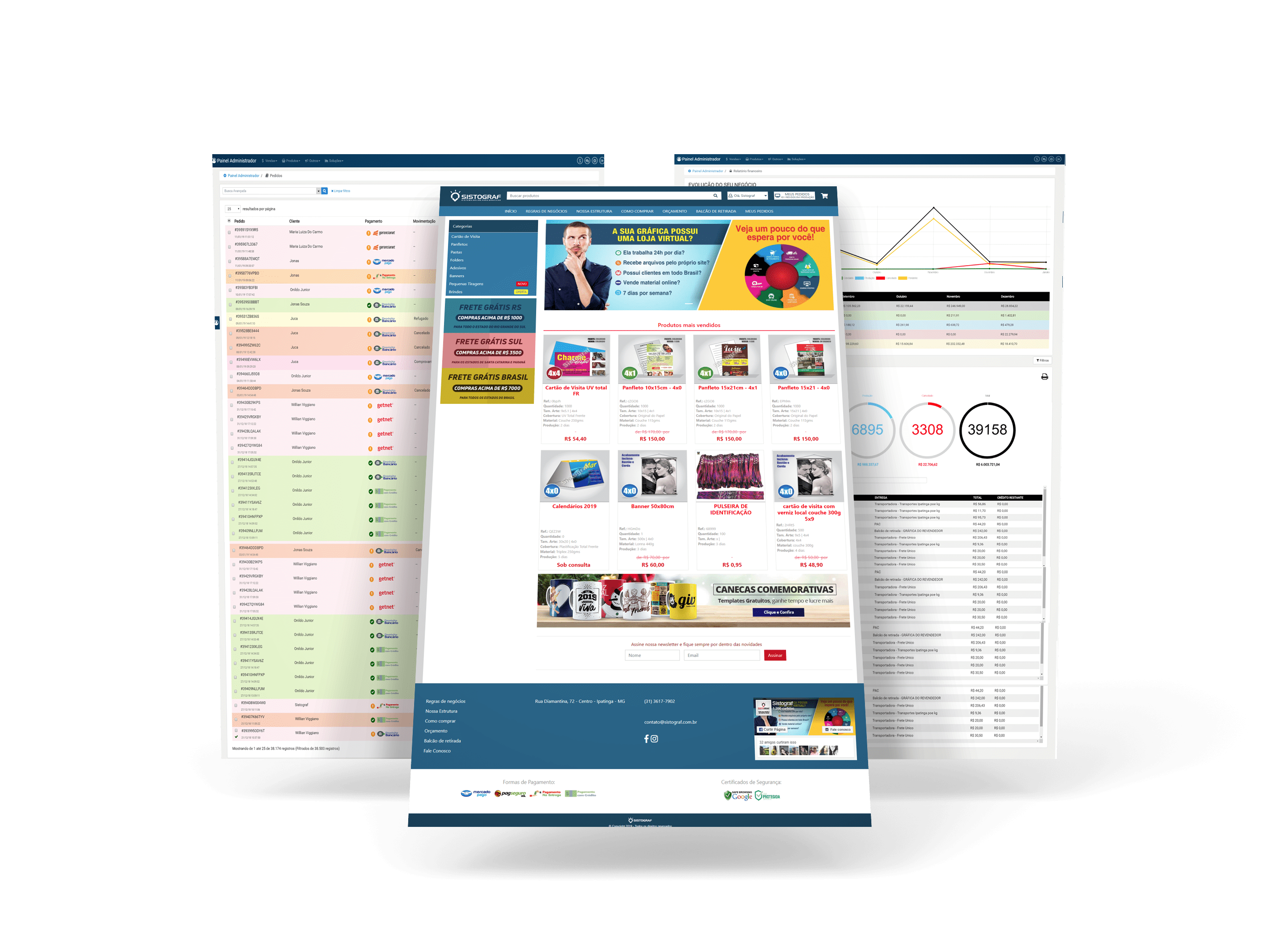 Dashboard da loja virtual gráfica com controle de produção